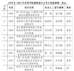 2018—2021 护理学院科...